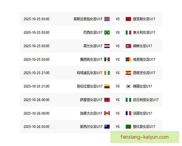 世界杯最新积分榜揭晓 热点球队排名变化及晋级形势分析