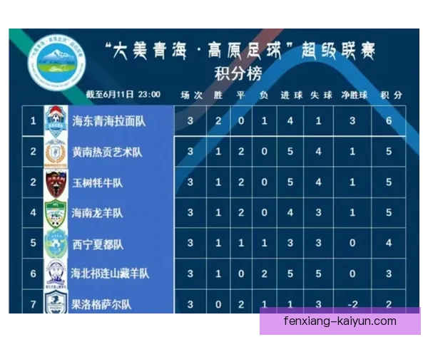 湘超联赛积分榜最新战况揭晓各队排名变化与争冠形势分析 湘超联赛积分榜最新战况揭晓各队排名变化与争冠形势分析